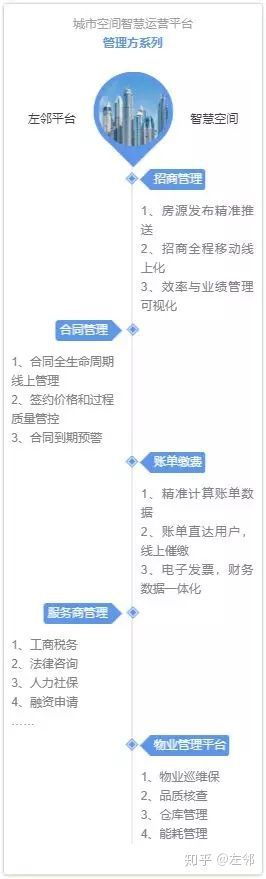 智慧景区智慧服务智慧管理_闻欣颖最营销^^^最管理：管理大师的管理习惯和管理智慧_智慧写字楼能耗管理系统