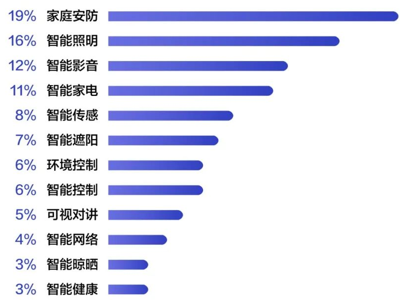 汉服市场今年销售规模或将超百亿_楼宇自控市场规模_中国服装市场2020年规模