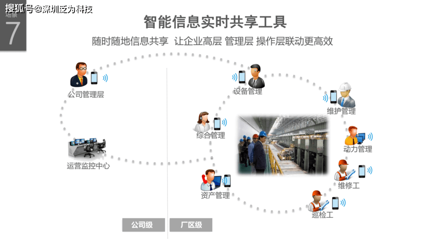 能耗监测管理软件_能耗监测术语_大型公共建筑能耗监测