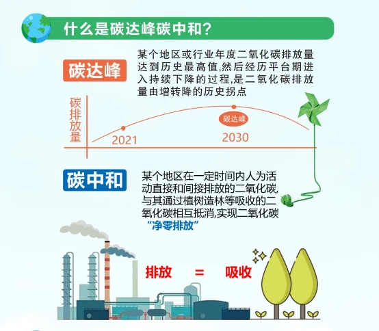 锻造厂能耗管理系统建设成本_能耗设施设备运行管理及节电,节水,节油等管理措施_公共建筑能耗限额管理