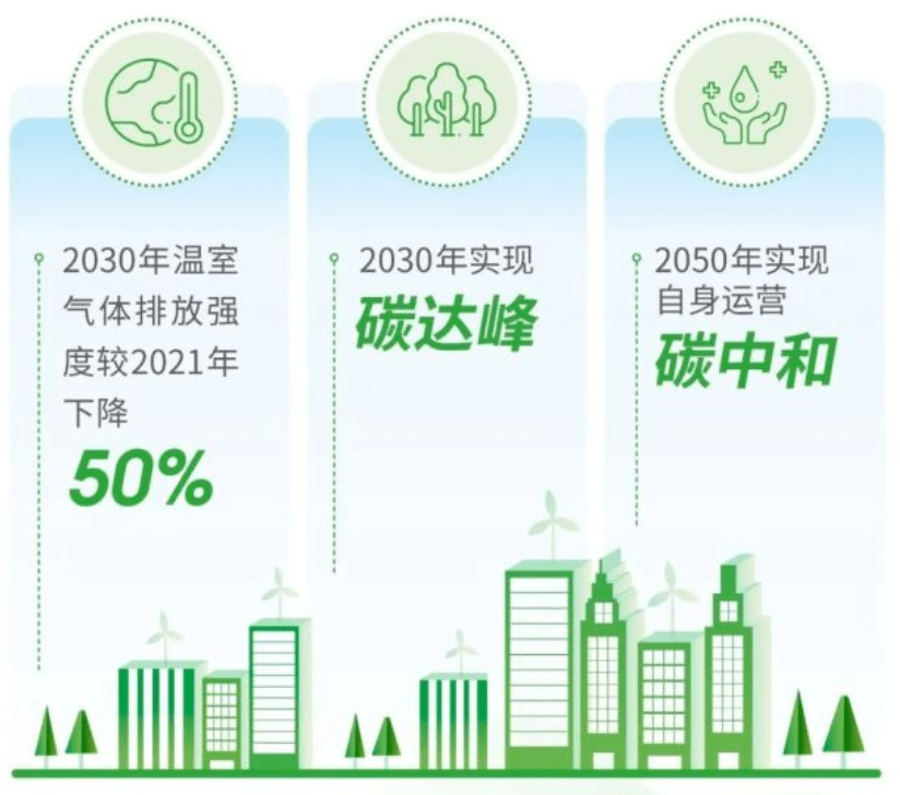 公共建筑能耗限额管理_锻造厂能耗管理系统建设成本_能耗设施设备运行管理及节电,节水,节油等管理措施