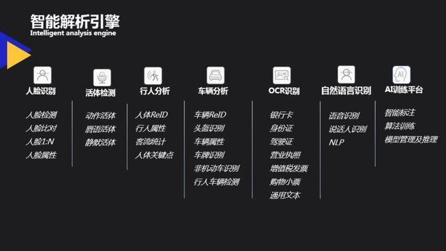 智能安防 传统安防_智能安防_安全监控 智能安防