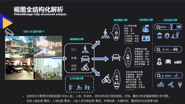 智能安防 传统安防_安全监控 智能安防_智能安防