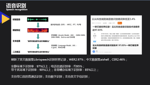 智能安防 传统安防_安全监控 智能安防_智能安防