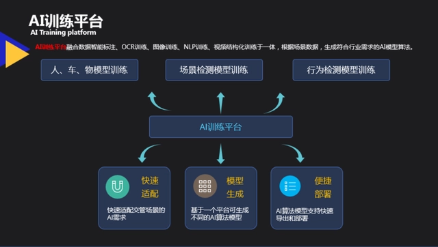 智能安防 传统安防_安全监控 智能安防_智能安防