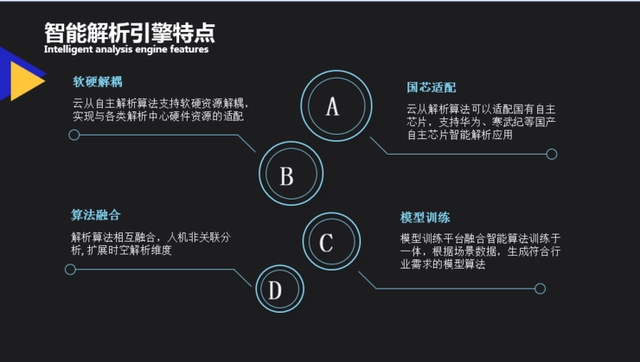 智能安防 传统安防_智能安防_安全监控 智能安防