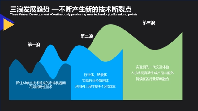 智能安防_安全监控 智能安防_智能安防 传统安防