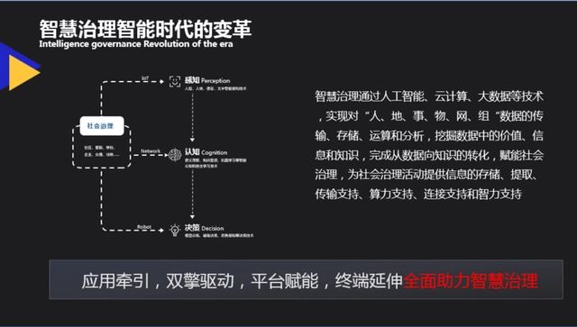智能安防 传统安防_智能安防_安全监控 智能安防