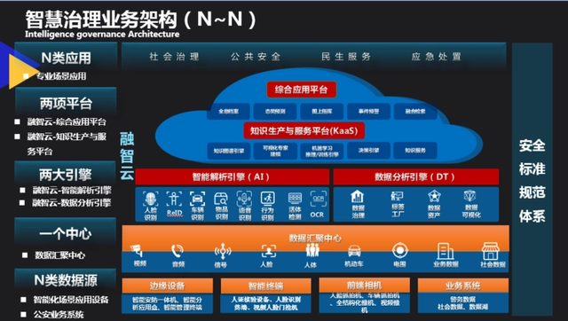 智能安防_安全监控 智能安防_智能安防 传统安防
