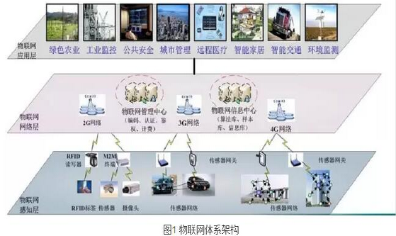 国内iot云平台_ibms和iot集成平台_iot平台