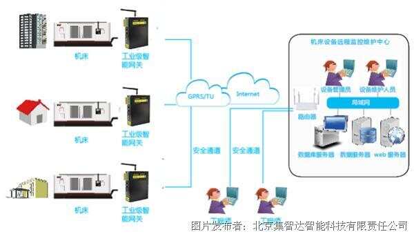 国内iot云平台_iot平台_ibms和iot集成平台