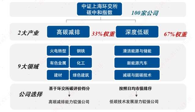 中国智慧园区_中国低碳智慧园区联盟_智慧园区园区规划解决方案