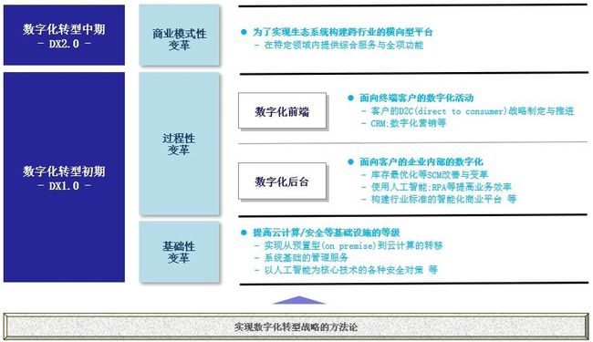 智能运动内衣商业模式_商业智能_智能硬件的商业模式