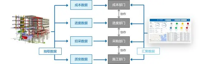 智能硬件的商业模式_商业智能_智能运动内衣商业模式
