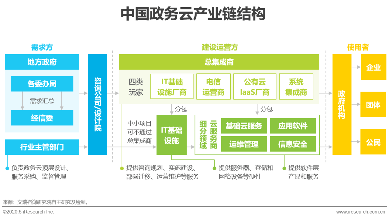 政务云_华通政务云_北京 智慧政务 云