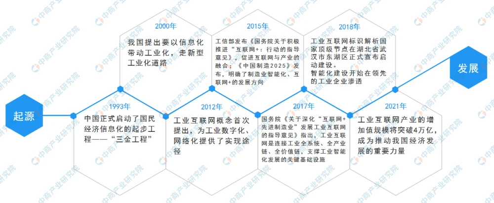 三丰智能 工业40_智能工业帝国txt_智能工业
