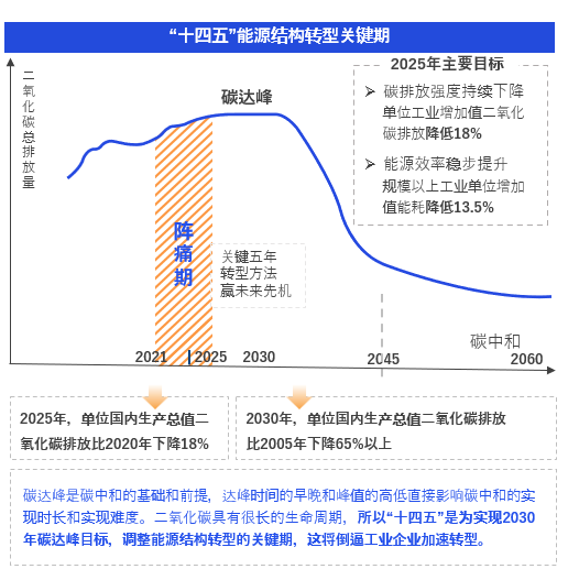 智能工业帝国txt_智能工业_三丰智能 工业40