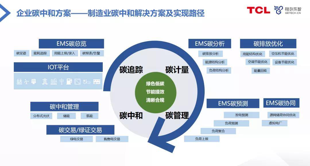 智能工业帝国txt_智能工业_三丰智能 工业40