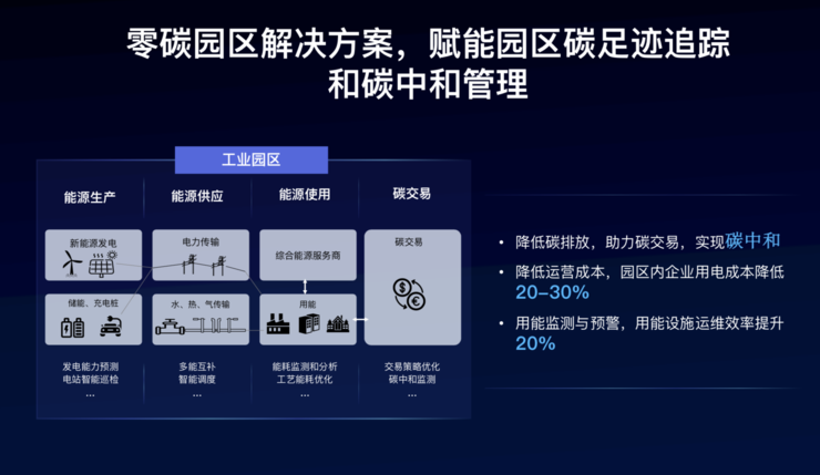 智能工业_智能工业帝国txt_三丰智能 工业40