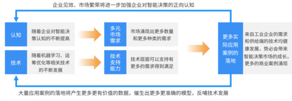 智能工业_三丰智能 工业40_智能工业帝国txt