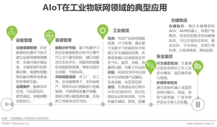智能工业_三丰智能 工业40_智能工业帝国txt