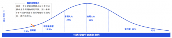 三丰智能 工业40_智能工业_智能工业帝国txt