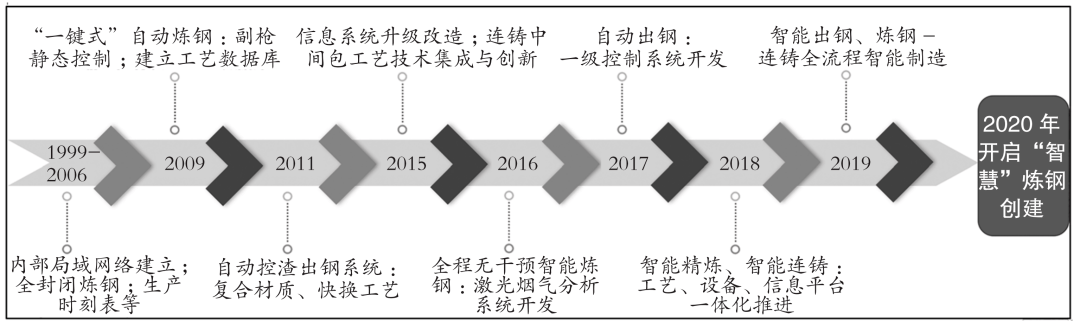 锻造厂能耗管理系统建设成本_能耗管理平台_锻造法兰厂