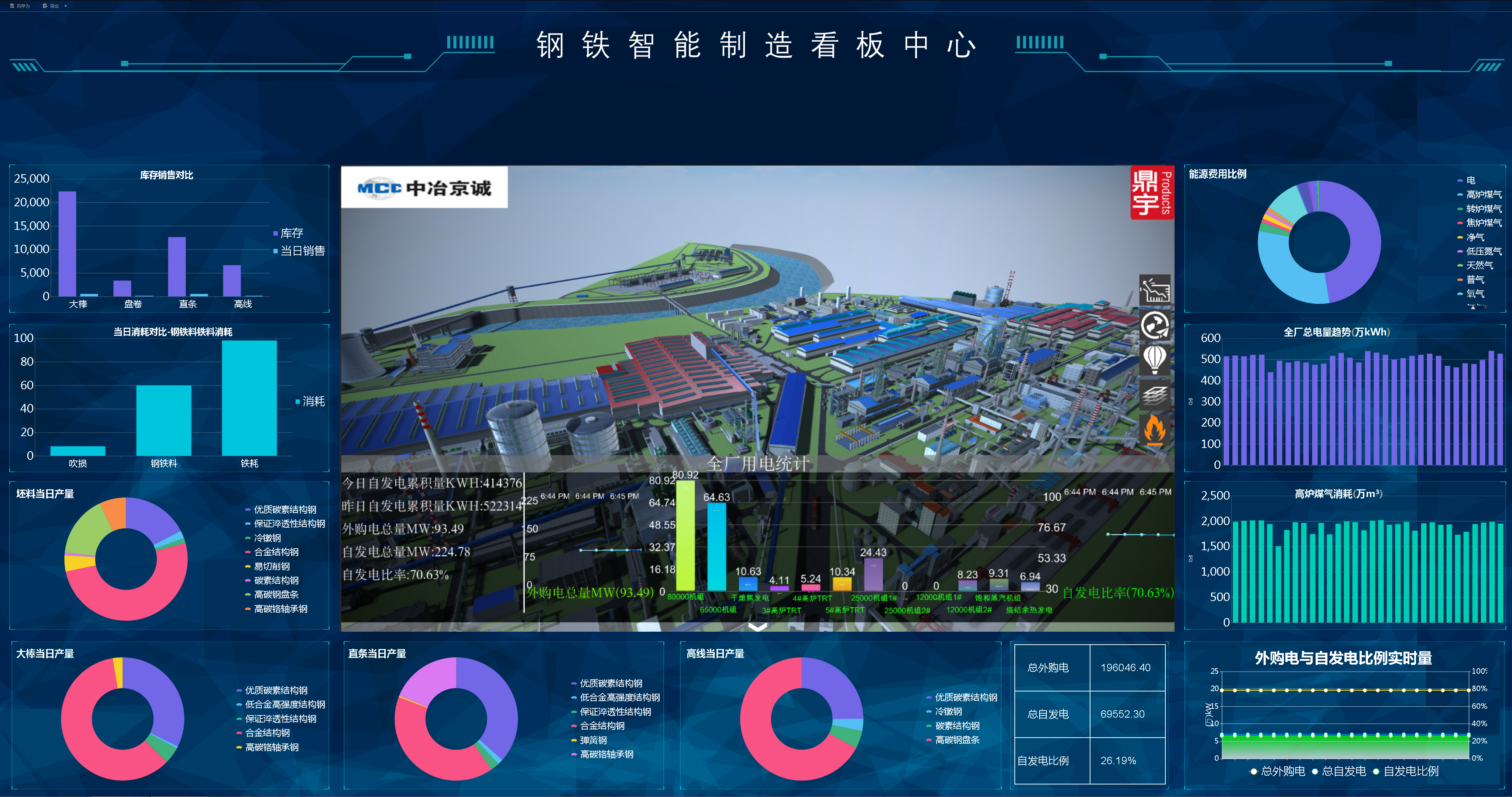 能耗管理平台_锻造厂能耗管理系统建设成本_锻造法兰厂
