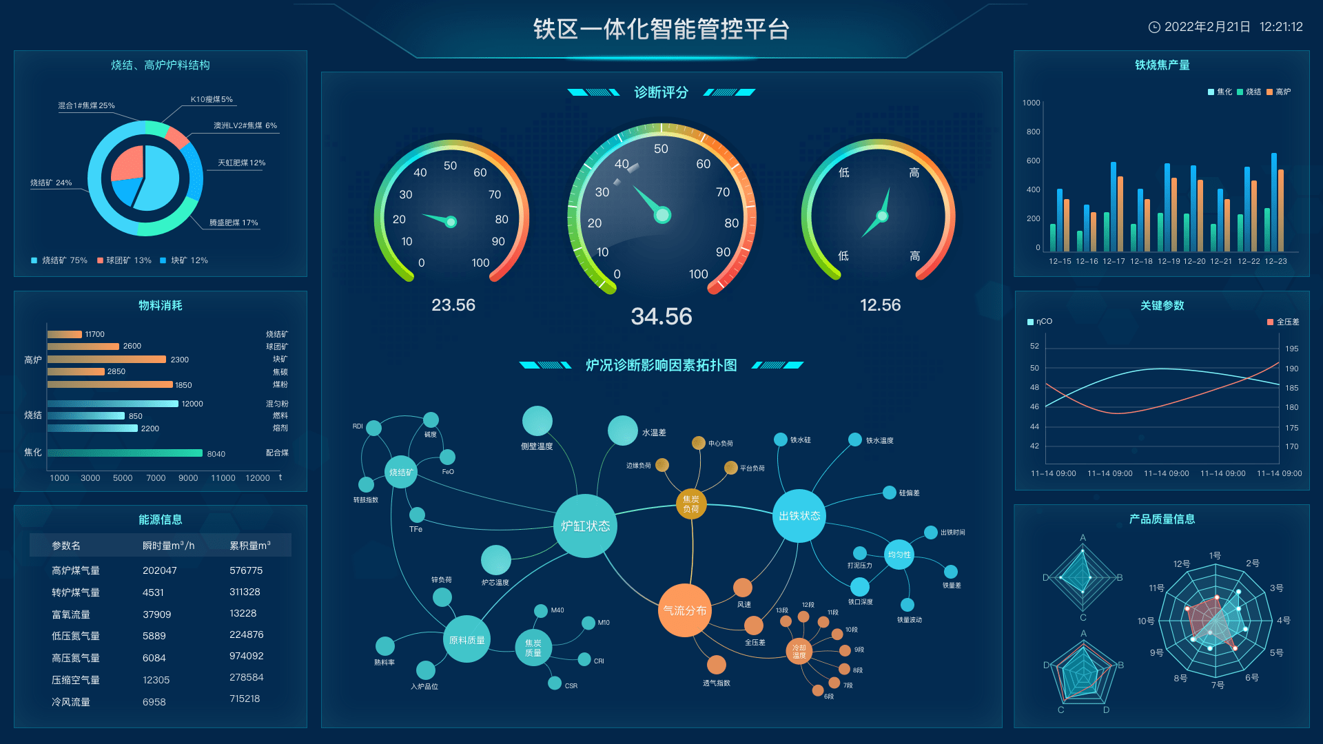 锻造法兰厂_能耗管理平台_锻造厂能耗管理系统建设成本