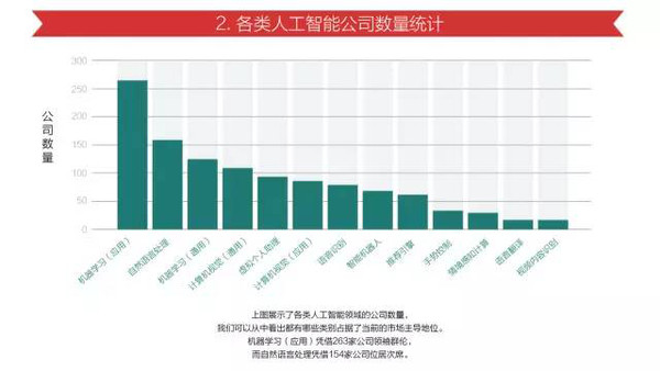 智能水杯 商业计划书_智能商业top100榜单_商业智能