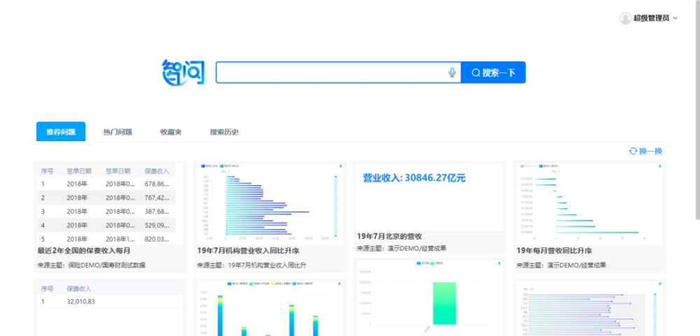 智能水杯 商业计划书_商业智能_智能商业top100榜单