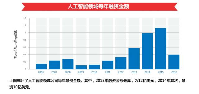 商业智能_智能水杯 商业计划书_智能商业top100榜单