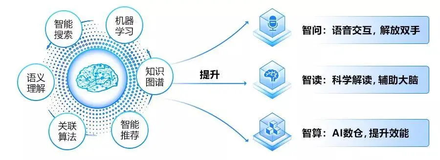 智能商业top100榜单_商业智能_智能水杯 商业计划书