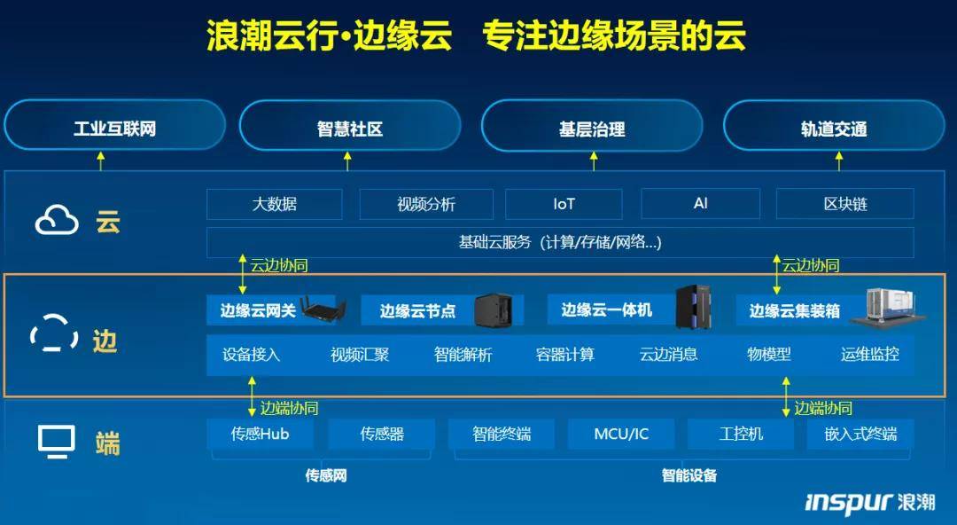 华通政务云_天津市政务云_政务云