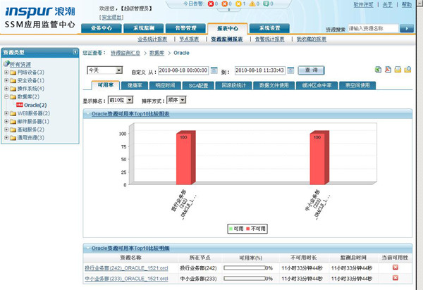政务云_华通政务云_天津市政务云