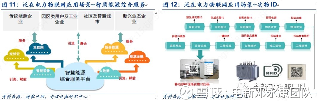 能耗管理系统方案_湿法脱硫制浆系统能耗_能耗管理监测系统