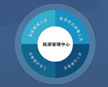 湿法脱硫制浆系统能耗_能耗管理系统方案_能耗管理监测系统