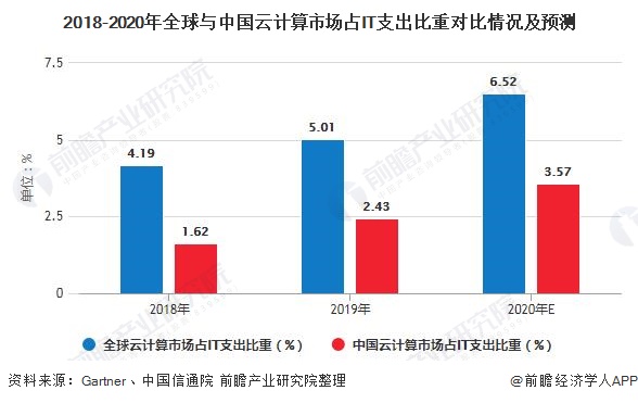 云计算——技术、平台及应用案例_云计算平台_云计算和云平台的区别