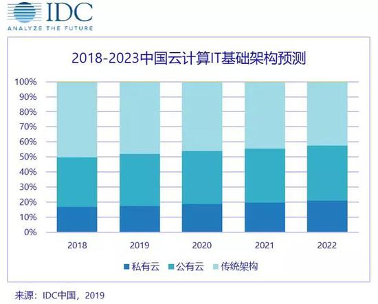 云计算——技术、平台及应用案例_云计算平台_云计算和云平台的区别