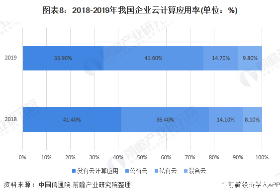 云计算——技术、平台及应用案例_云计算和云平台的区别_云计算平台