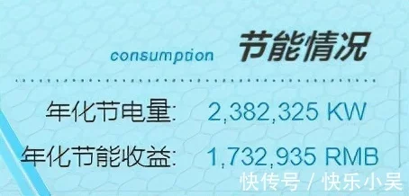 机房能耗管理系统_湿法脱硫制浆系统能耗_济南能耗管理监测系统