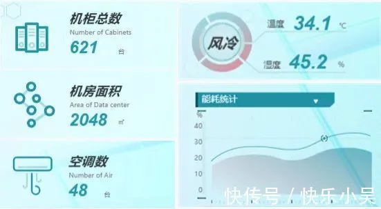 济南能耗管理监测系统_湿法脱硫制浆系统能耗_机房能耗管理系统