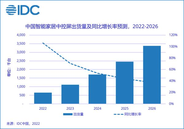 楼宇楼宇对讲系统_万讯自控_中控 楼宇自控