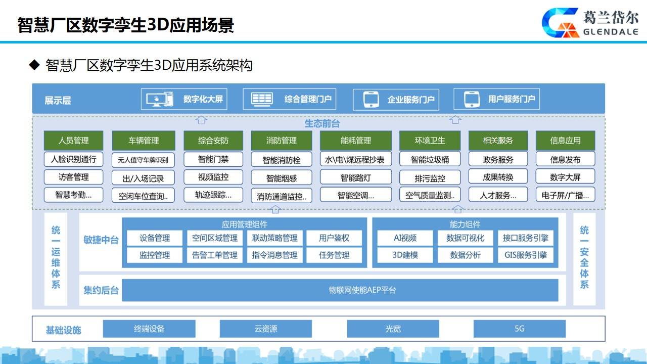 数字工厂_工厂模式 抽象工厂 工厂方法_工厂车间数字管理法