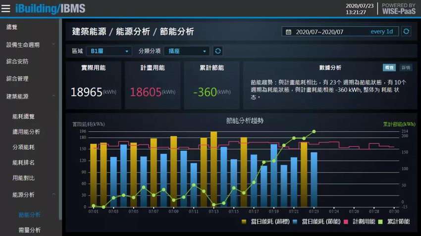 对超低能耗建筑_超低能耗建筑 85%节能_建筑能耗管理系统