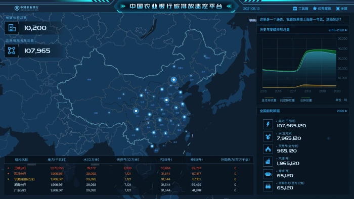 北京宋庄小堡文化艺术产业园区筹建管理办公室_济南能耗管理监测系统_园区能耗管理