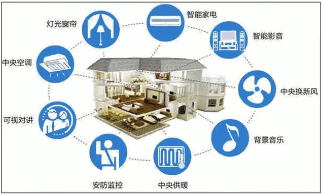 智能穿戴与智能家居_家居智能_ibms智能家居