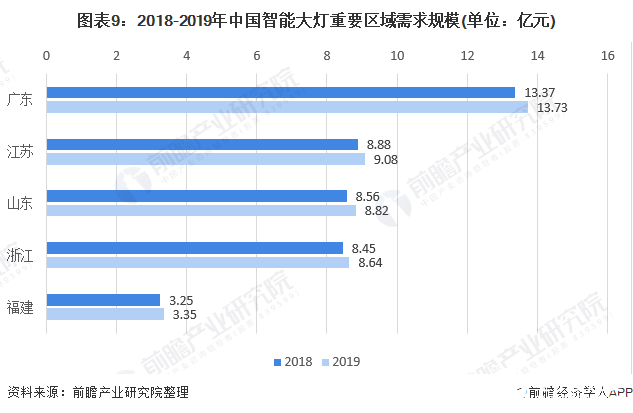 智能穿戴与智能家居_ibms智能家居_家居智能