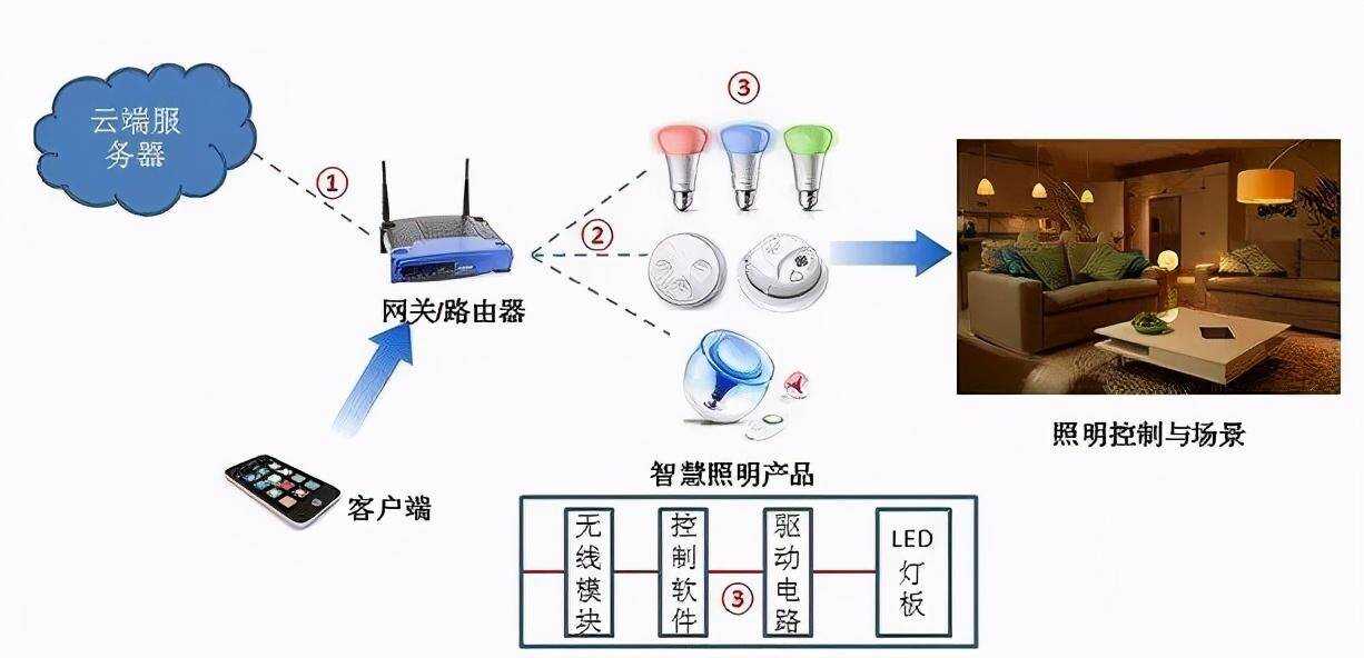 家居智能_智能穿戴与智能家居_ibms智能家居