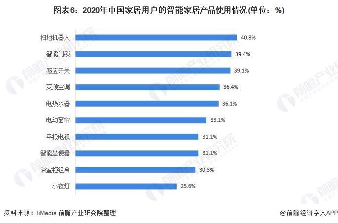 智能穿戴与智能家居_家居智能_ibms智能家居